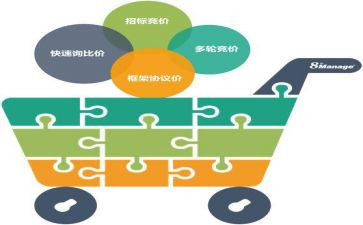 采购上半年工作总结及计划5篇