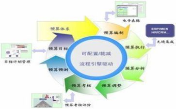 财务工作计划2023模板优秀6篇