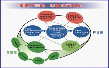 铝产业调研报告范文5篇