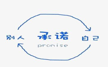 食品安全承诺书优秀7篇