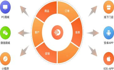 订货会讲话稿6篇