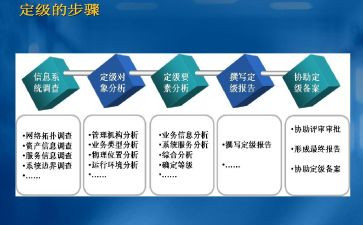 定级鉴定表自我鉴定优质5篇