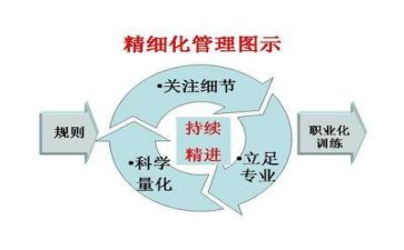 13加1管理体系心得体会8篇