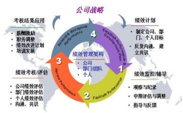 日常化管理心得体会6篇
