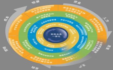 个人管理心得通用5篇