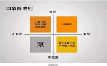 合同管理的自查报告6篇