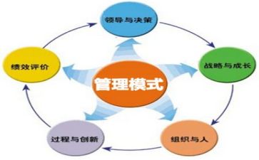 2024年五项管理心得体会精选5篇