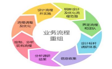 对管理会计的心得体会推荐5篇