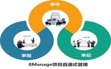 年度安全管理工作总结最新7篇
