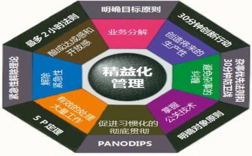 精益化管理培训心得体会6篇
