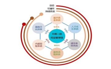 与管理工作计划通用6篇