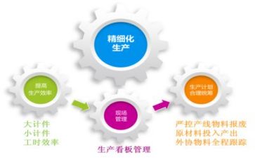 管理的感悟和心得8篇