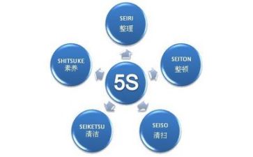 关于管理工作总结报告6篇