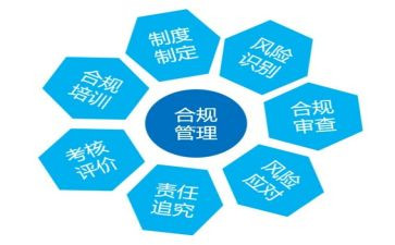 财务合规心得体会5篇