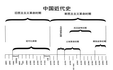 中国近代史的读后感8篇