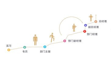 晋级申请书8篇