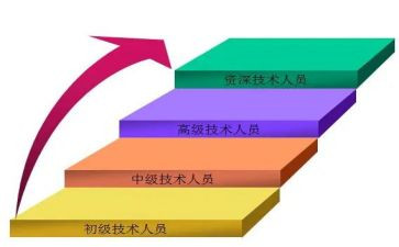 教师岗位晋级申请书5篇