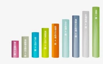 教师晋级工作总结6篇