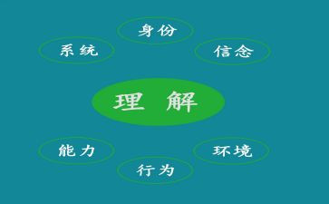 我理解的乐作文参考7篇