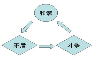 矛与盾读后感300字优秀7篇