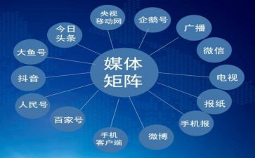 融媒体中心2024工作总结5篇