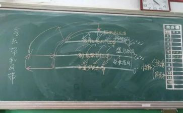 数学观摩课心得体会范文5篇