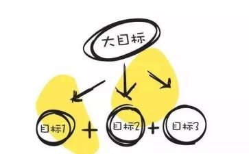 定目标分的作文优质7篇