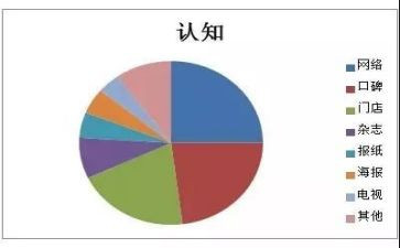 土木工程认知实习报告8篇