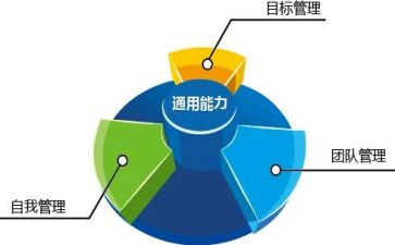 市管干部工作总结精选8篇