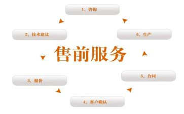 售前客服试用期的工作总结8篇