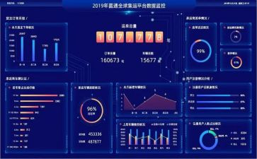 数据库的心得体会优秀7篇