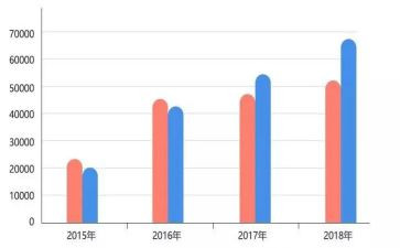 感知数量三教案5篇