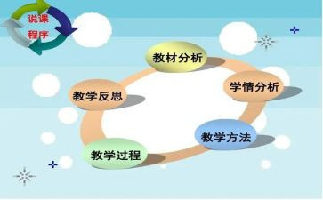 幼儿园教师说课培训心得体会模板5篇
