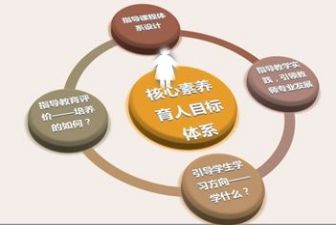 创新素养教育培训心得体会5篇
