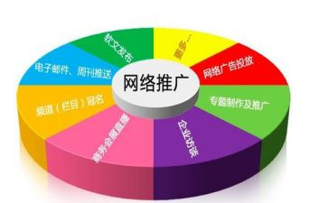 推广活动总结通用5篇