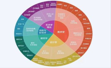 药学专业心得最新7篇