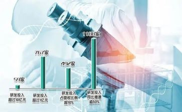 研发部门年终工作总结6篇