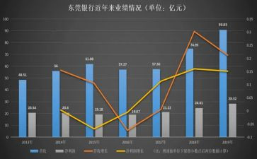 业务年度工作总结精选8篇