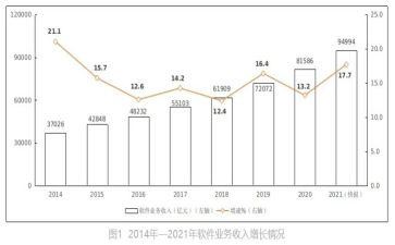 业务年度总结报告8篇