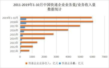 业务年终述职报告推荐6篇