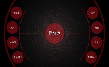 读影响力读后感6篇