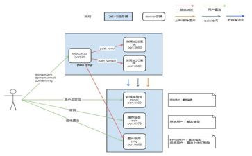 网络安全应急预案6篇