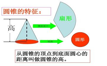 圆柱体数学教案6篇