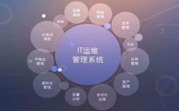 2024运维工作总结8篇
