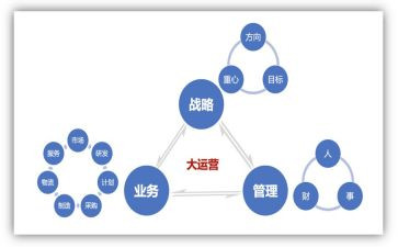 运营工作计划范文6篇