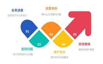 运营工作计划月总结5篇