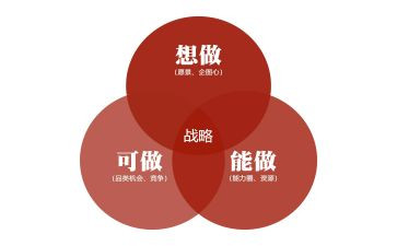 战略》读后感6篇