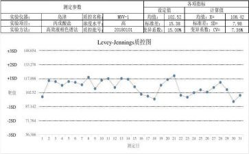 质控计划与工作计划5篇