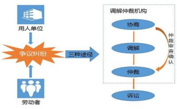 劳动申请仲裁申请书7篇