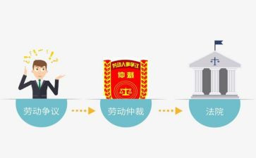 2024年劳动仲裁申请书最新6篇